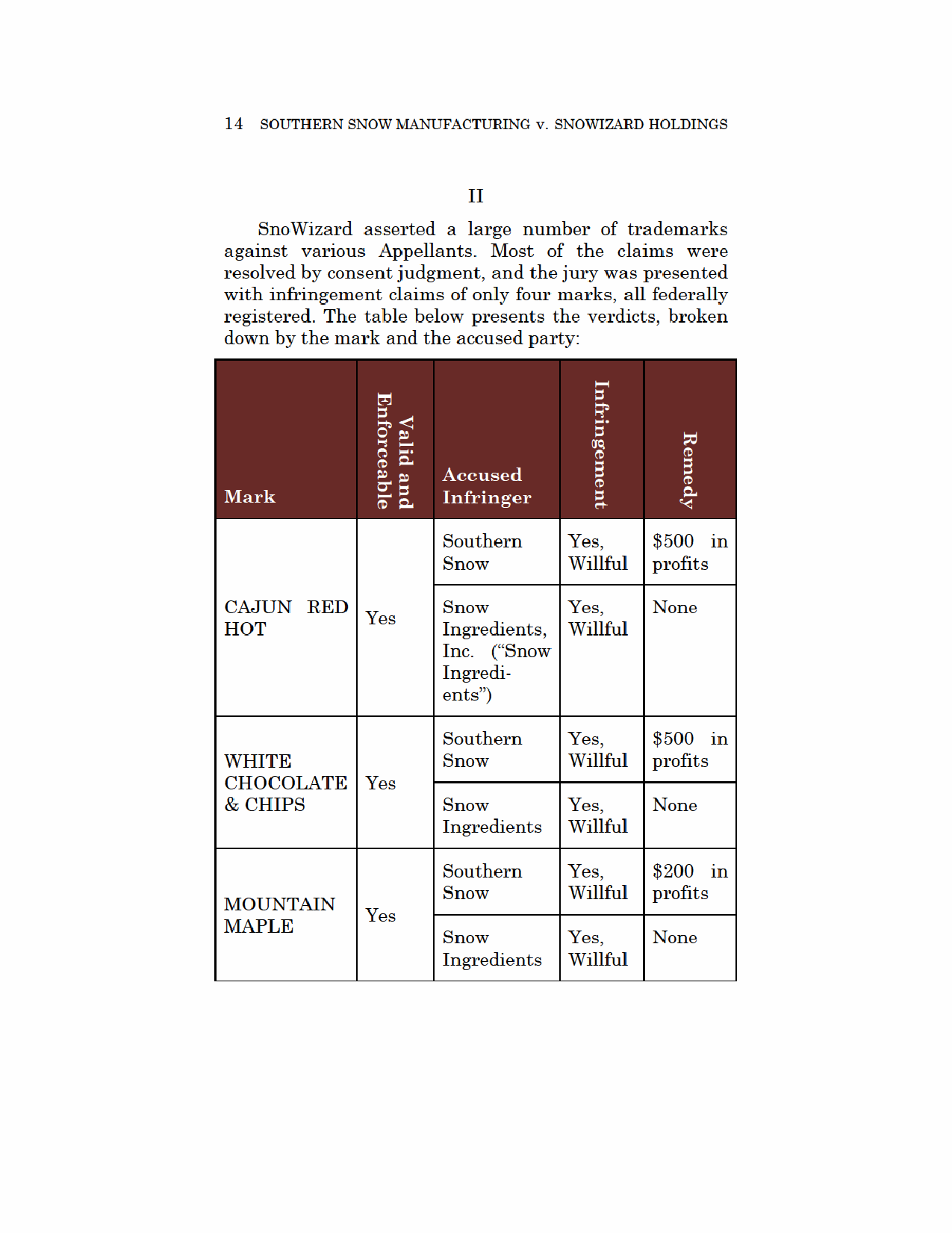 Figure on page 14 of the opinion