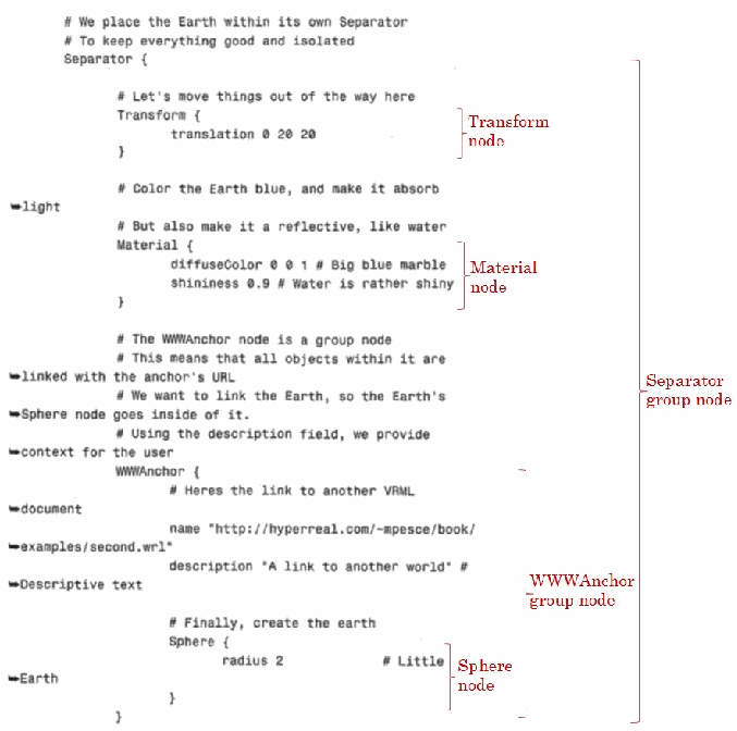 Figure on page 14 of the opinion