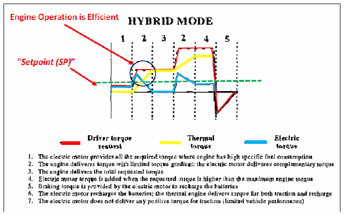 Figure on page 12 of the opinion