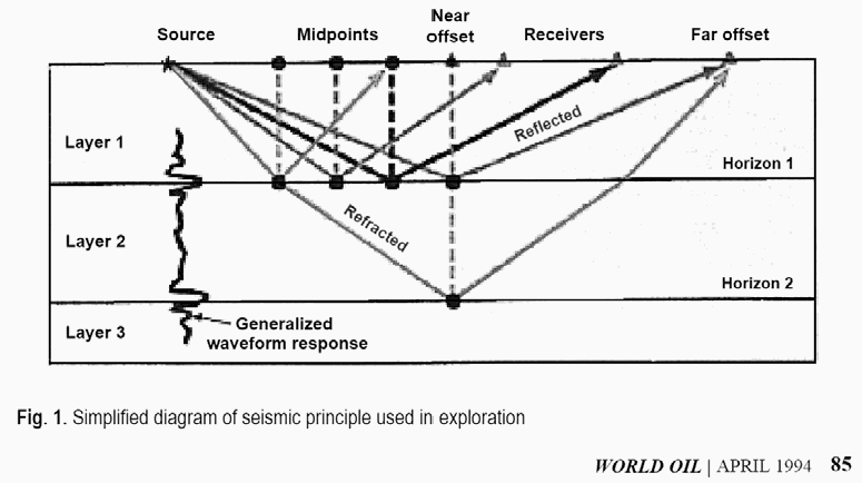 Figure on page 3 of the opinion