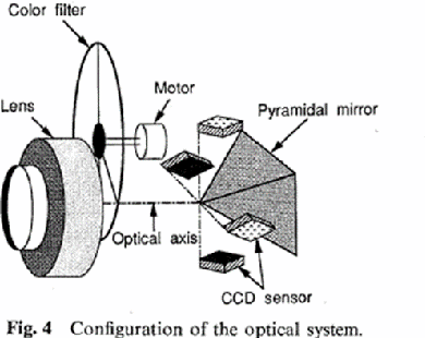 Figure on page 7 of the opinion