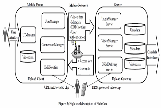 Figure on page 7 of the opinion