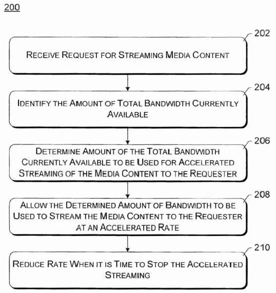 Figure on page 5 of the opinion