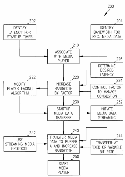 Figure on page 6 of the opinion