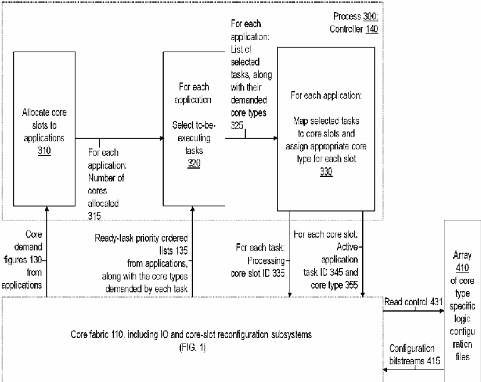 Figure on page 3 of the opinion