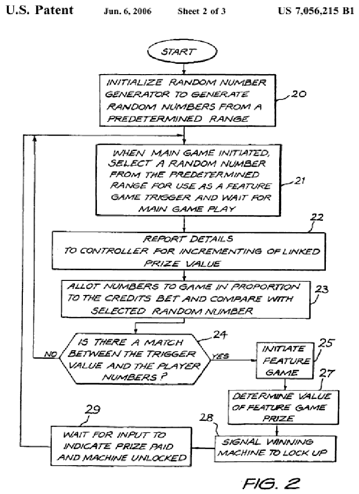 Figure on page 6 of the opinion