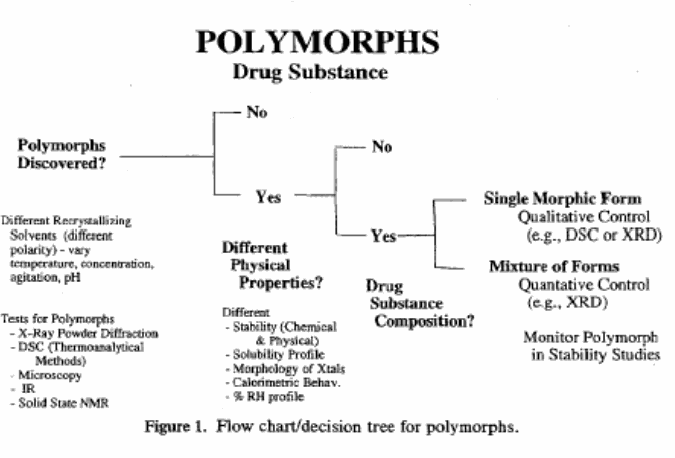 Figure on page 14 of the opinion