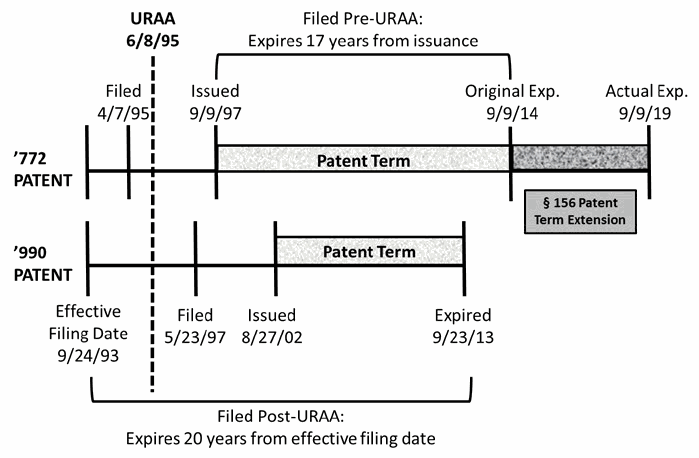 Figure on page 7 of the opinion