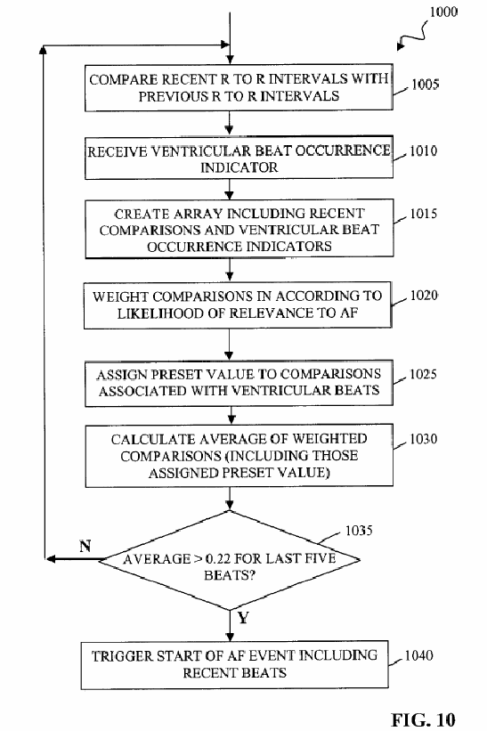 Figure on page 5 of the opinion