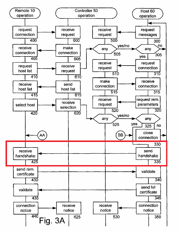 Figure on page 7 of the opinion
