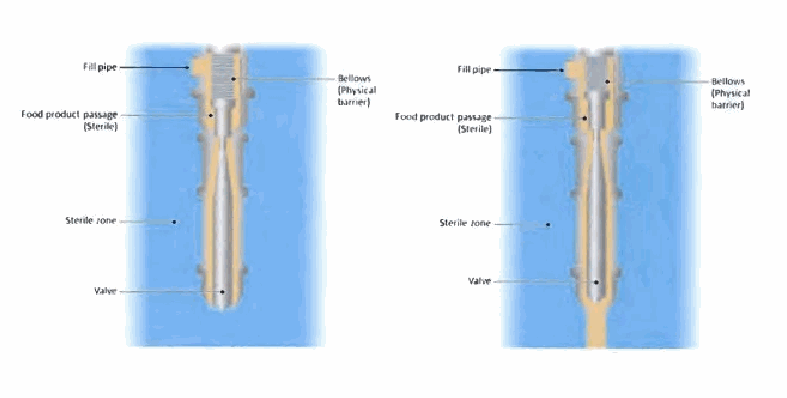Figure on page 7 of the opinion