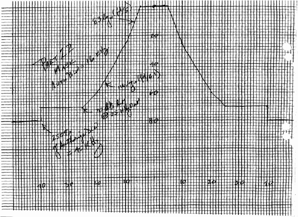 Figure on page 33 of the opinion