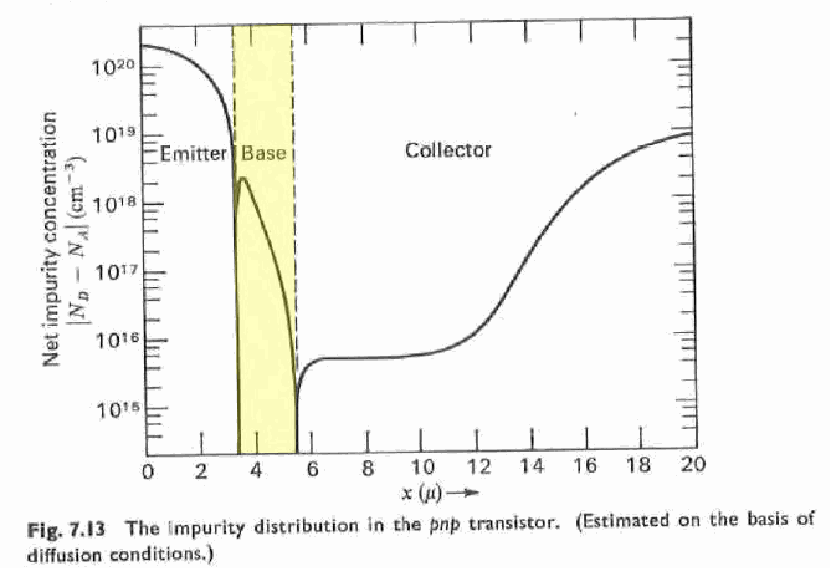 Figure on page 16 of the opinion