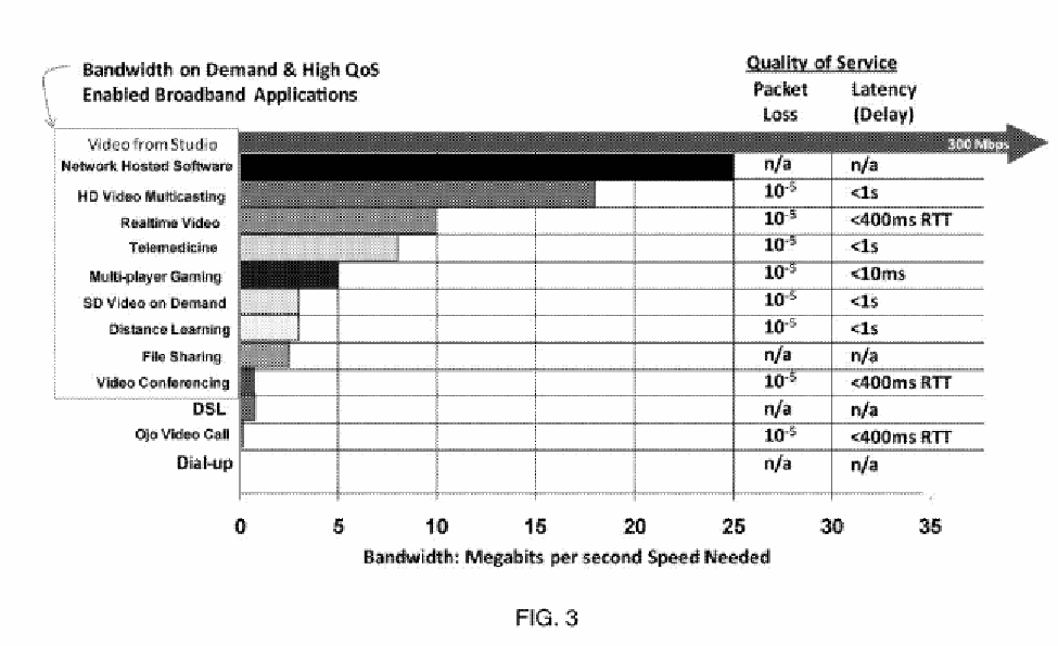 Figure on page 7 of the opinion